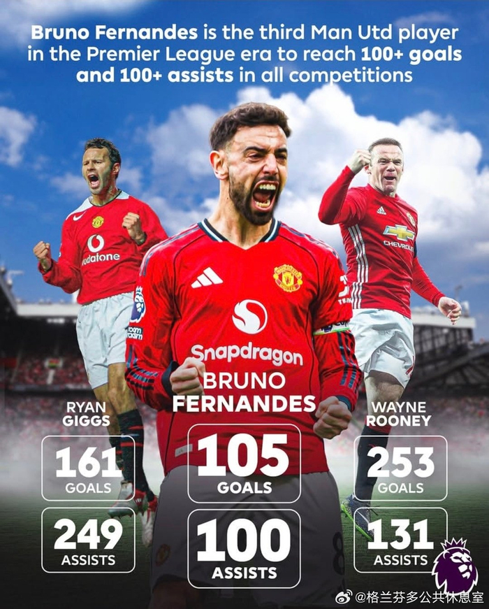 布鲁诺费尔南德斯曼联进球助攻双破百，跻身队史前三|英超|曼联队|布鲁诺.费尔南德斯|吉格斯|韦恩·鲁尼_新浪体育_新浪新闻